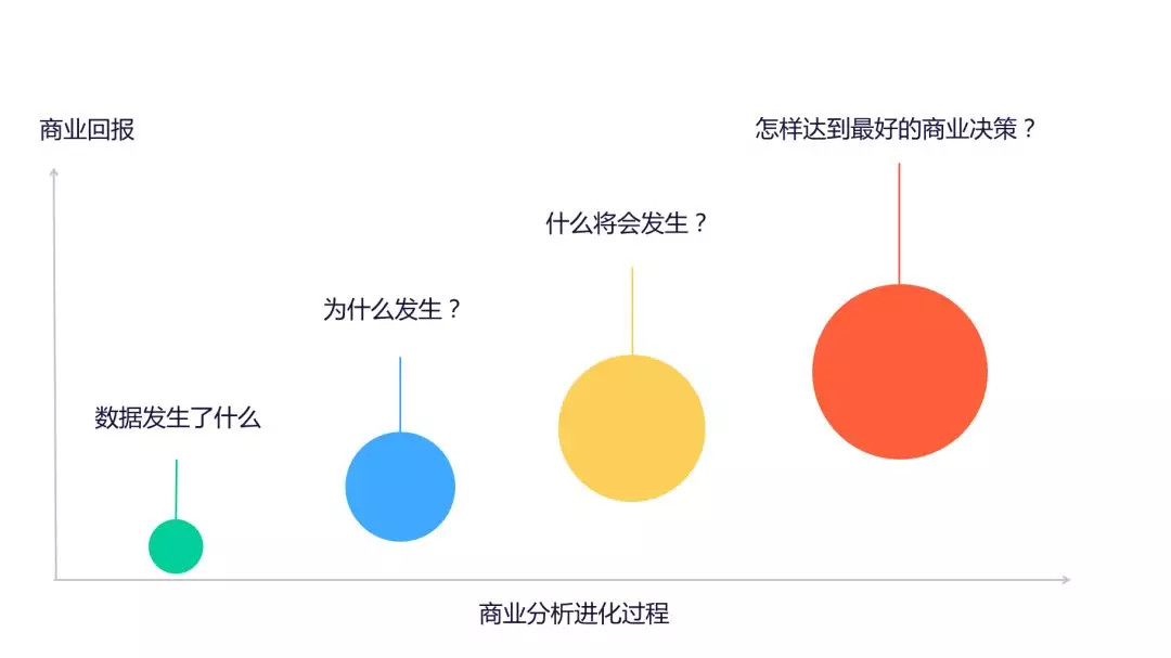 运营必备的 15 个数据分析方法