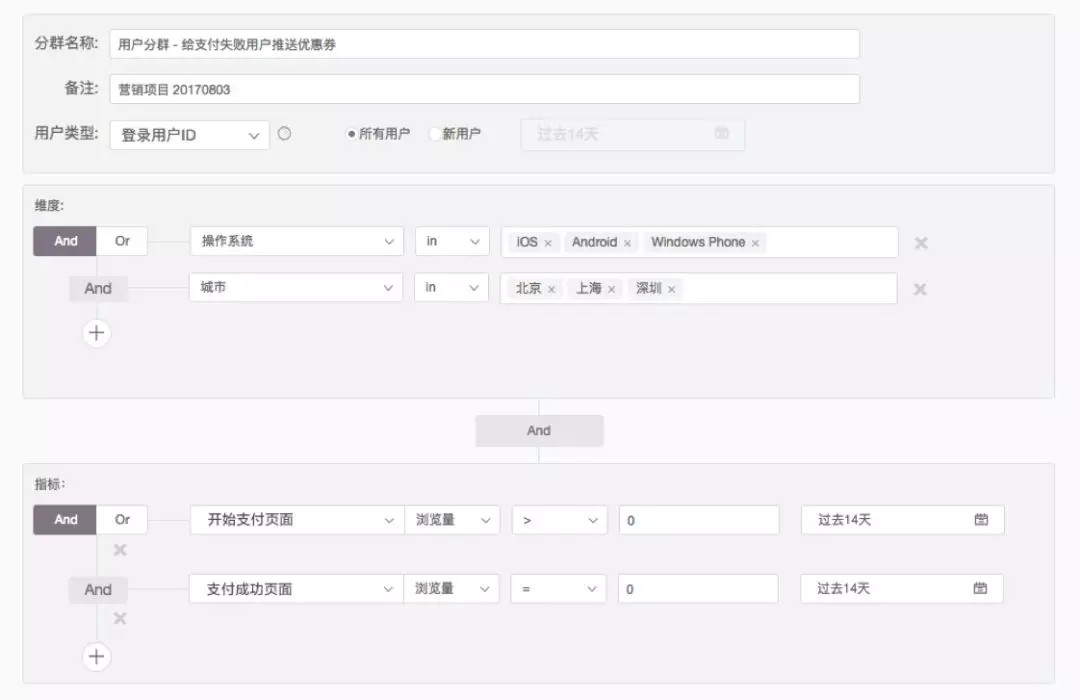 运营必备的 15 个数据分析方法