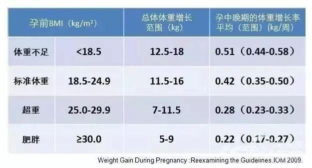 孕期营养均衡摄入，佳贝艾特羊奶粉健康助“好孕”