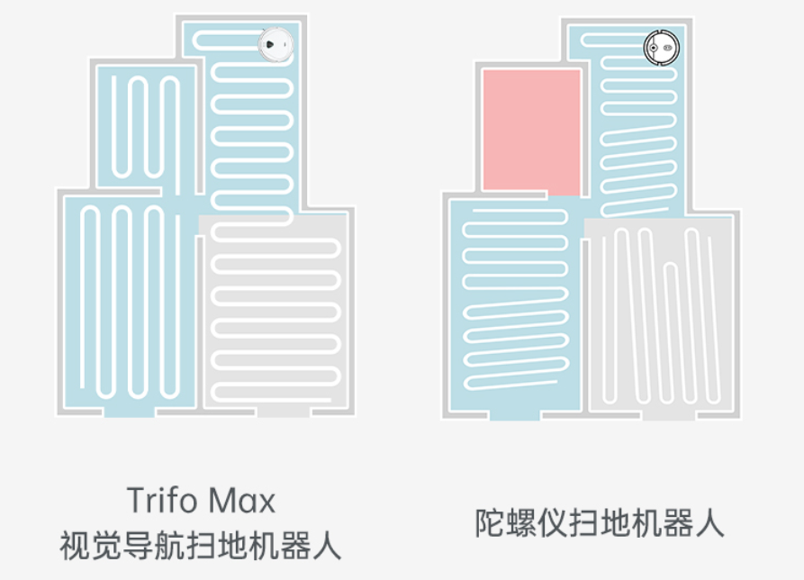 Trifo Max扫地机器人体验，一千多元的它，到底好在哪？