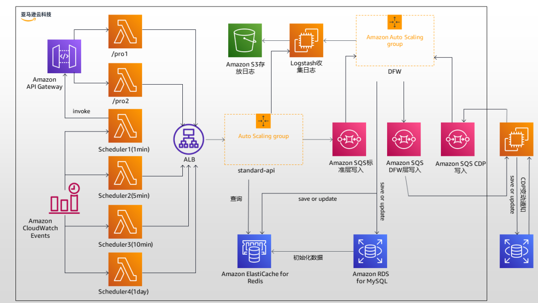 亚马逊云科技助力齐心集团翻开数字化转型新篇章