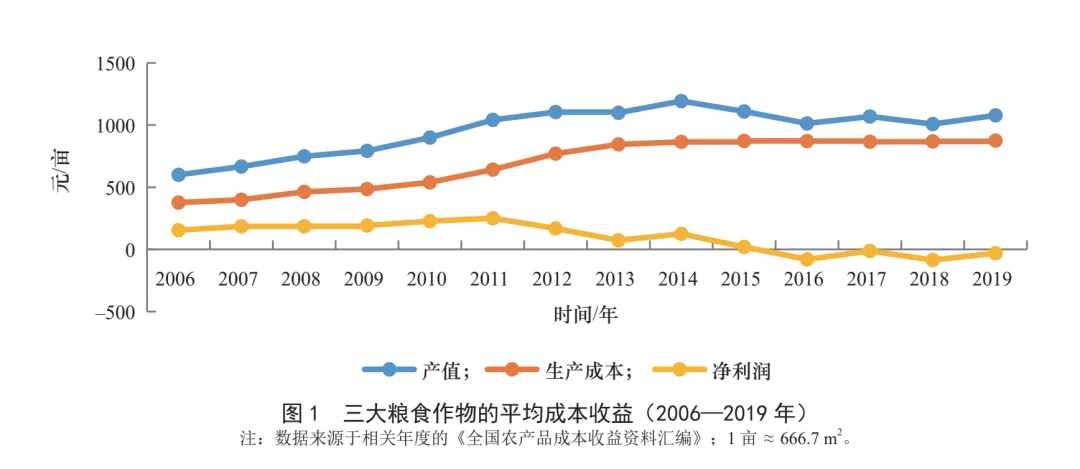 天府大弘科技晏旭：面向2035年智慧农业发展战略研究