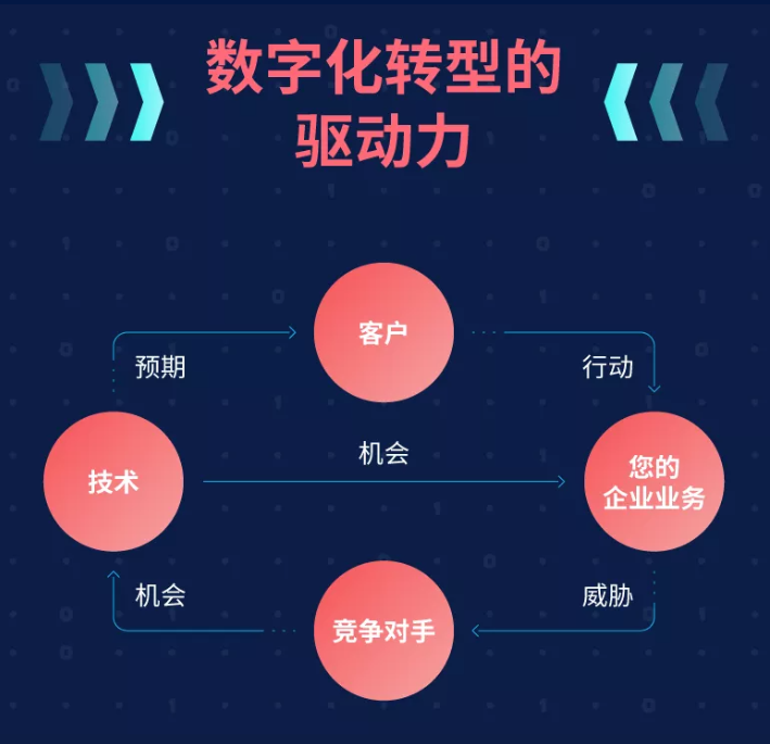 亚马逊云科技：是噱头还是真香？内行人谈“数字化转型”