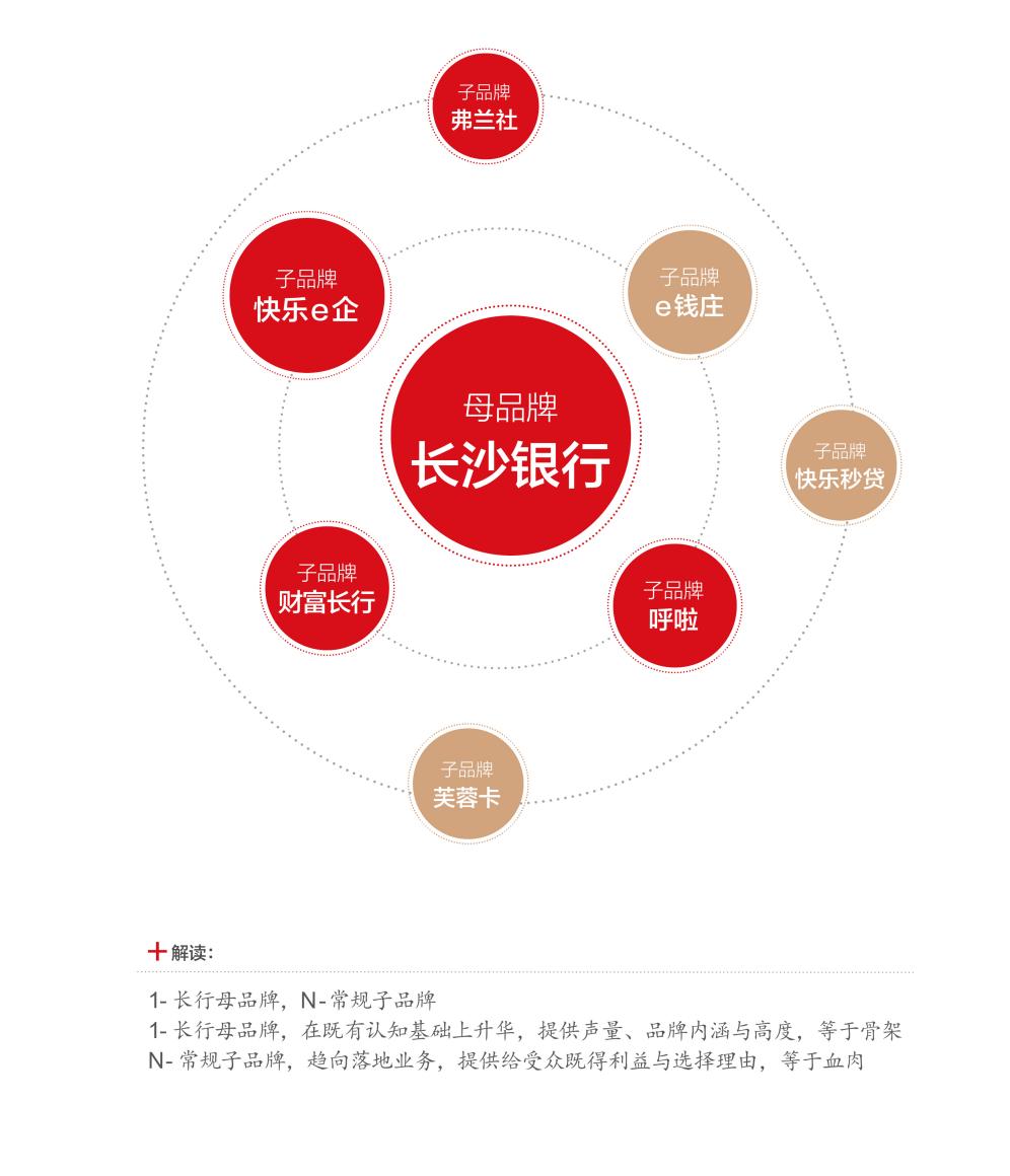 长沙银行发布品牌战略 凸显转型方向