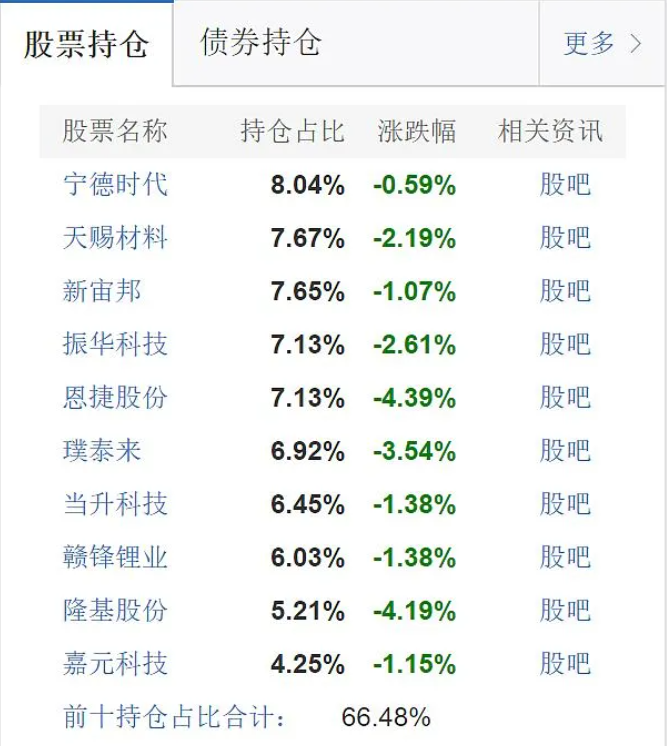 雪球基金教你如何选择主动型基金