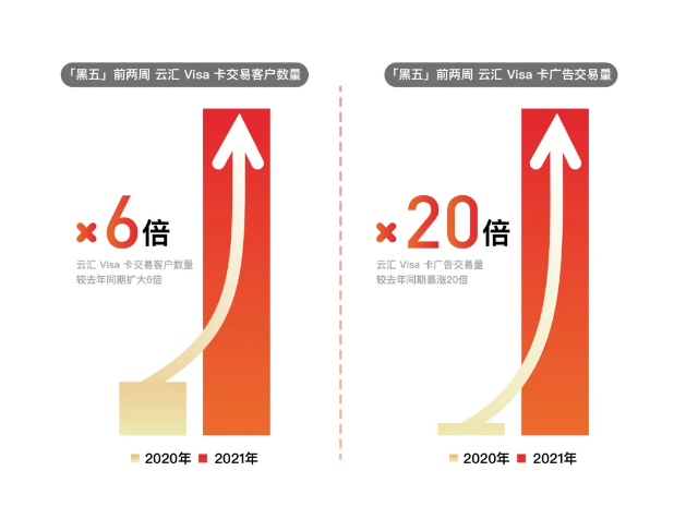 国外黑五落下帷幕，亚马逊开店首选的空中云汇表现优异