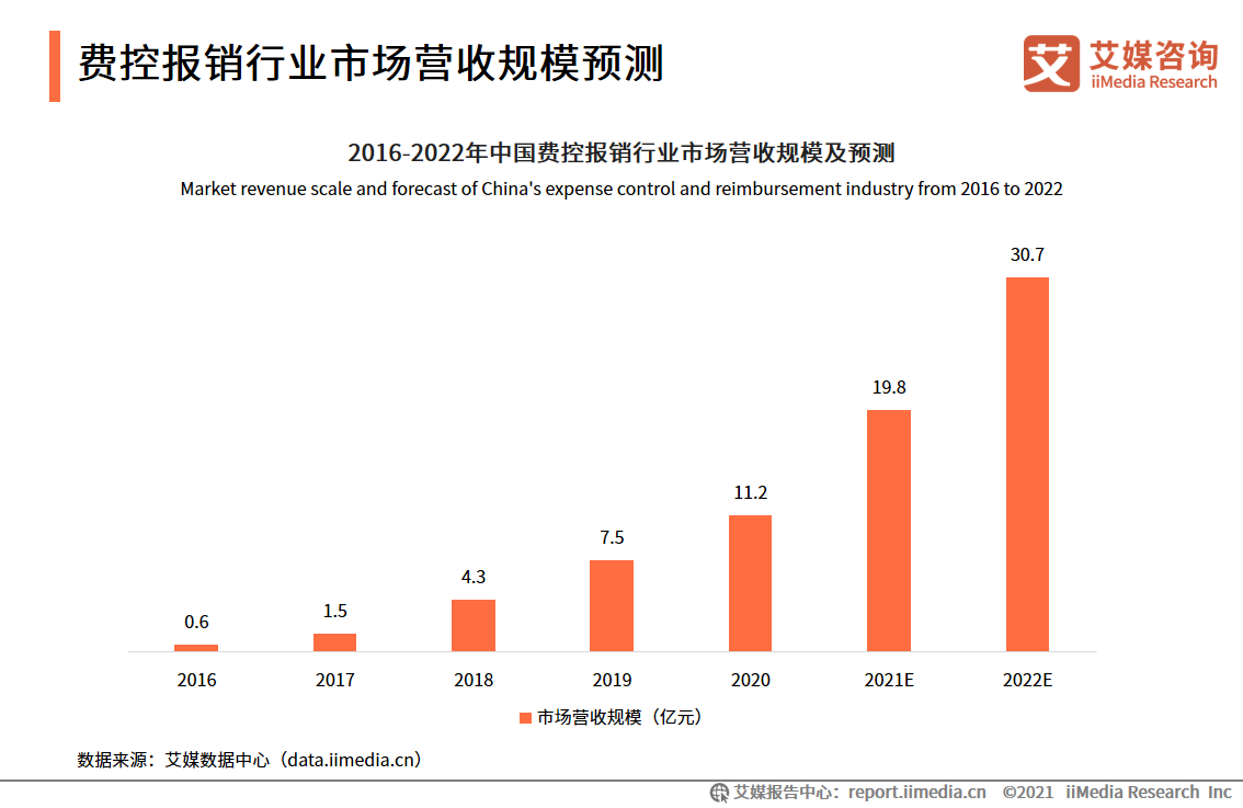 用友商旅云 | 董肃华：智能化场景化生态化才是大趋势！