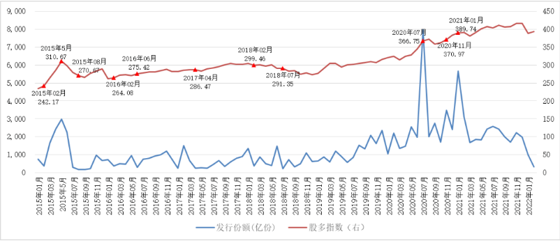 基金发行入场遇“冰点”“沸点”，雪球为你解析差异所在