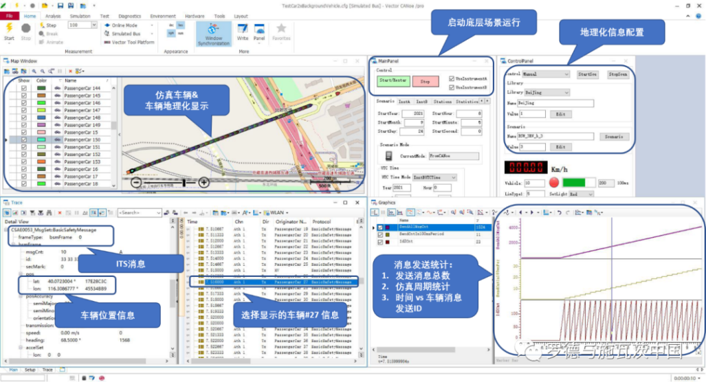 R&S继续与你探讨C-V2X拥塞测试的那些事儿之——从理论到现实