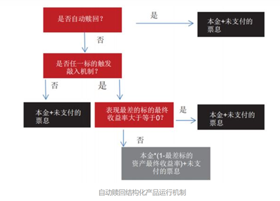 注意！自动赎回型期权产品可能会让你大幅亏损