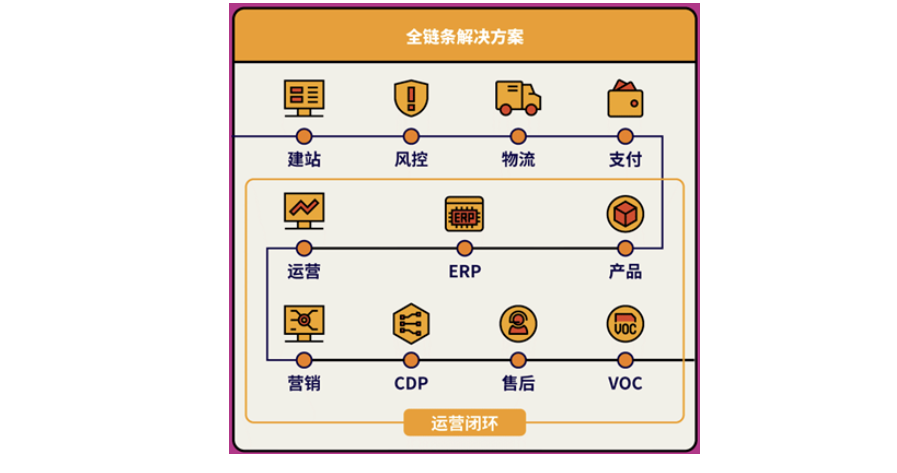 跨境电商想要突破重围,亚马逊云科技就是突破点
