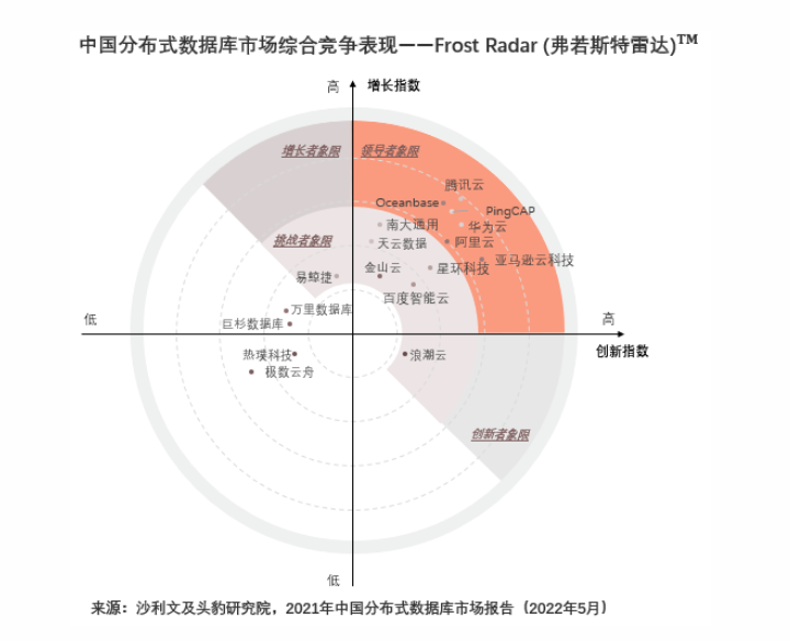 全球数十万客户选择了亚马逊云科技数据库服务构建自己的应用