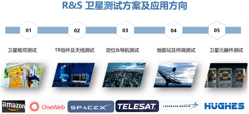 罗德与施瓦茨：有关卫星测试解决案例