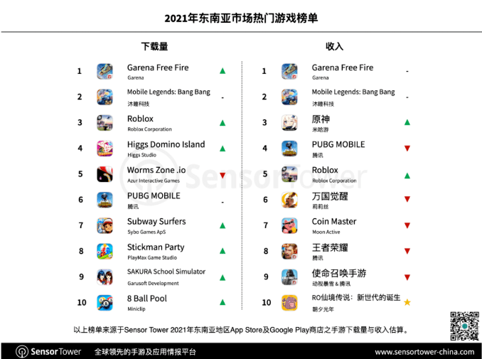 游戏出海东南亚，茄子科技SHAREit助力增长