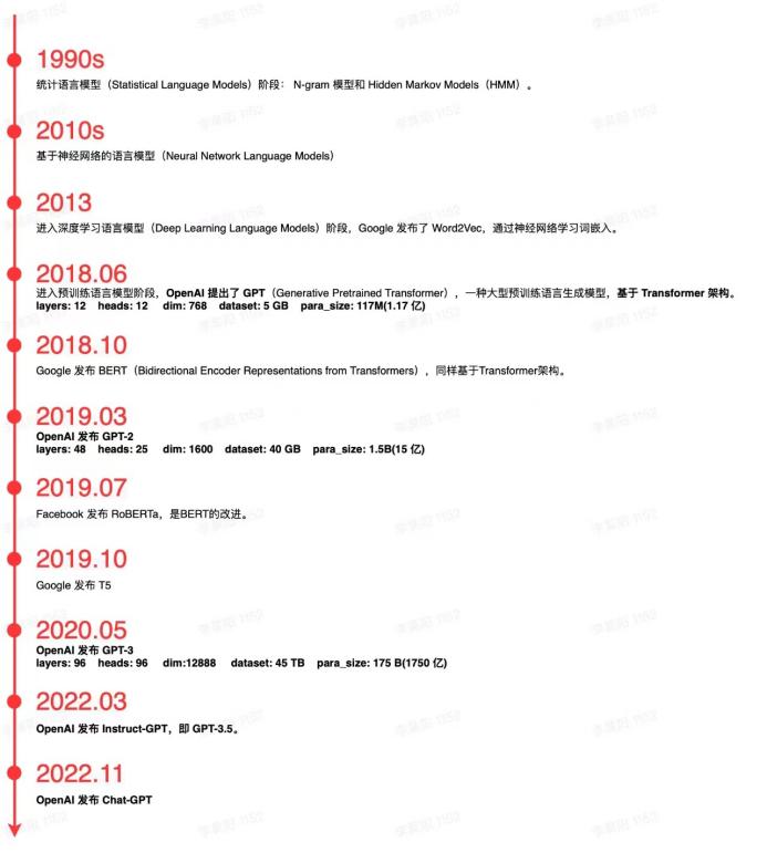 元保保险经纪“对话”ChatGPT，保险科技优势驱动保险业高质量发展