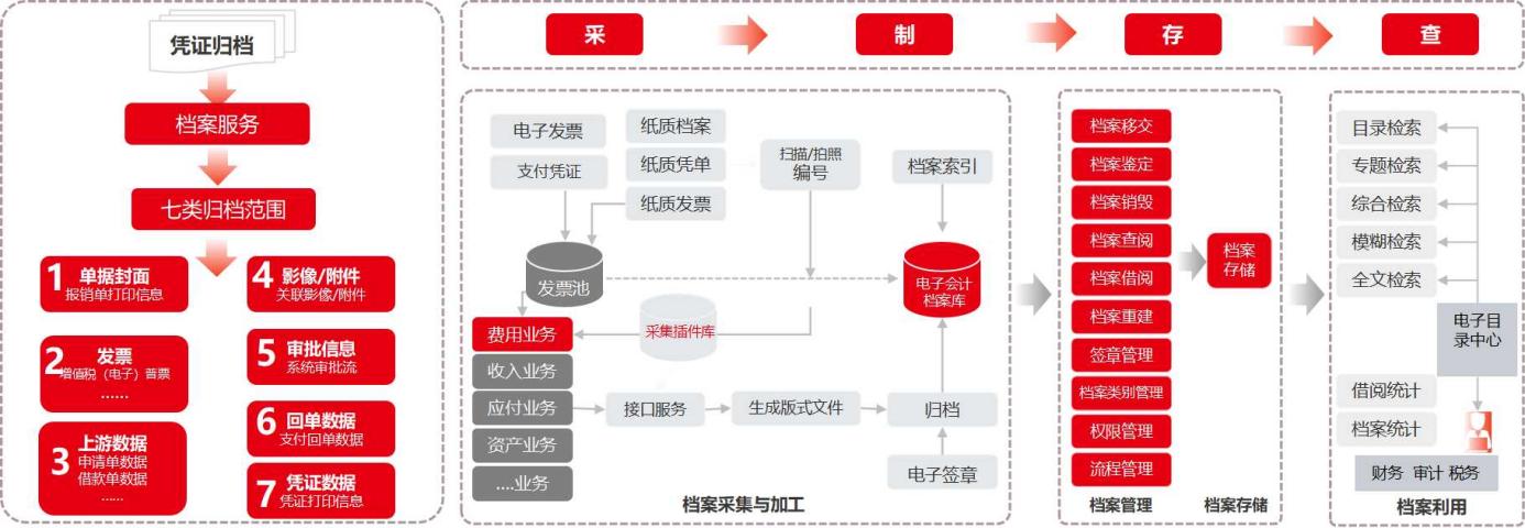 夺回失去的3年，大型企业狂飙的差旅支出如何管控？？？