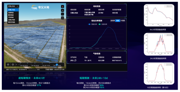 携手亚马逊云科技，大地量子高精度功率预测系统助力清洁能源消纳提速增效！