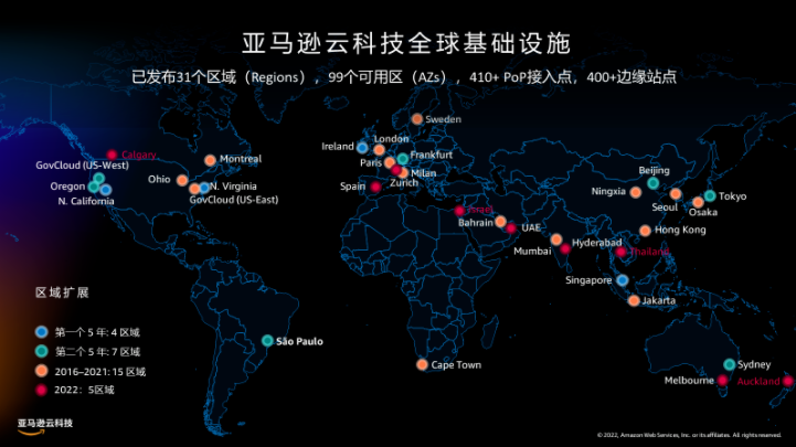 亚马逊云科技网络出海，全局管理