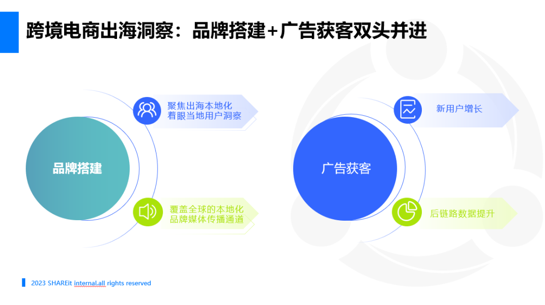 【鸿图代理注册官网】茄子科技(海外SHAREit Group):跨境电商应重视品牌、广告获客双效配合 【鸿图代理注册官网】茄子科技(海外SHAREit Group):跨境电商应重视品牌、广告获客双效配合