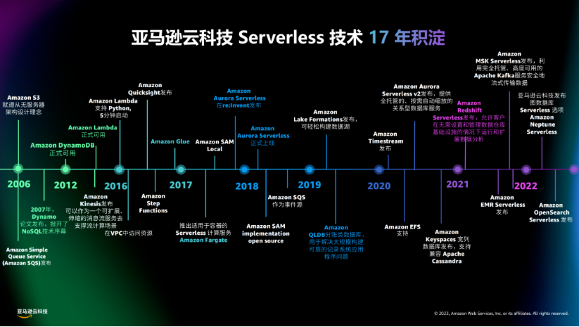 探索17年，亚马逊云科技重新定义Serverless