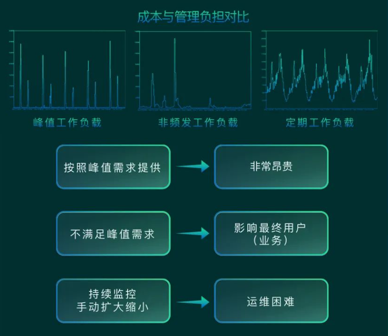 亚马逊云科技十七年持续创新，全方位拥抱Serverless