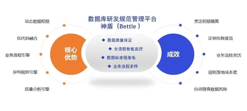 亚马逊云科技Marketplace上现已可用神盾产品