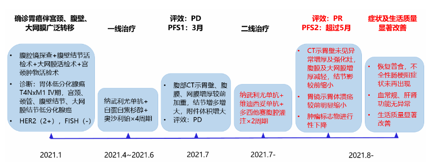 在全球臨床上大放異彩的愛地希，將為更多腫瘤患者帶來卓越療效
