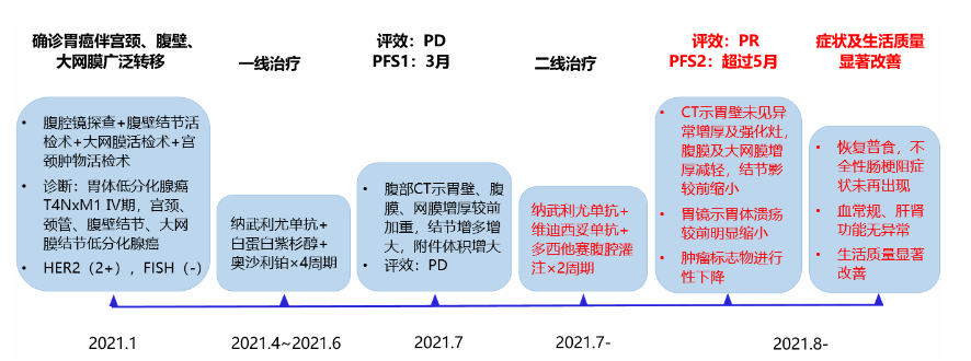 在全球临床上大放异彩的爱地希，将为更多肿瘤患者带来卓越疗效