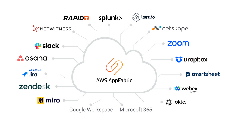 亚马逊云科技推出Amazon AppFabric，SaaS安全不断加码