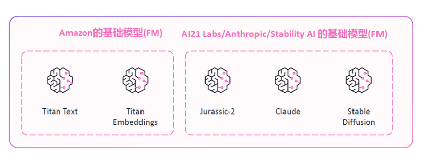 亚马逊云科技生成式AI游戏研发解决方案和服务，覆盖端到端3大场景