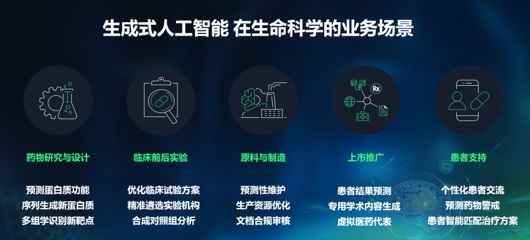 亚马逊云科技通过AI+云网基座迭代生命科学行业应用