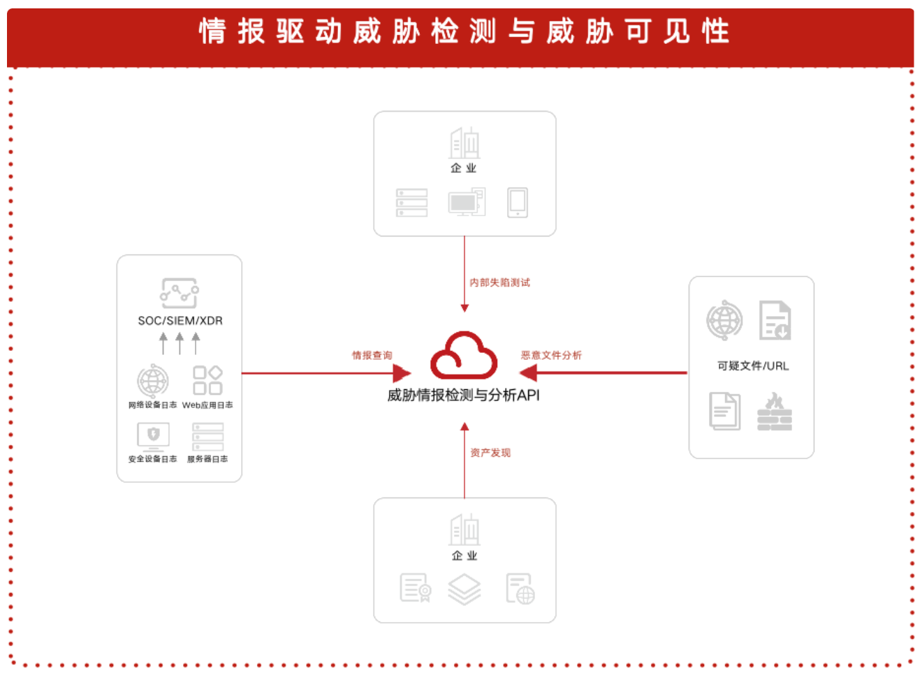 微步威胁情报检测与分析API产品已上线亚马逊云科技Marketplace（中国区域）