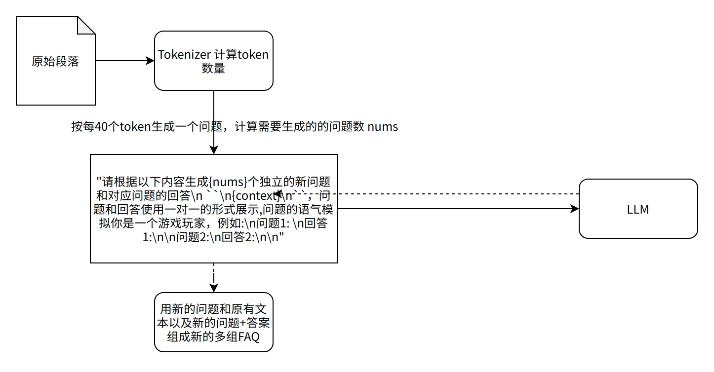 亚马逊云科技带您利用向量召回，构建基于大语言模型的知识问答应用