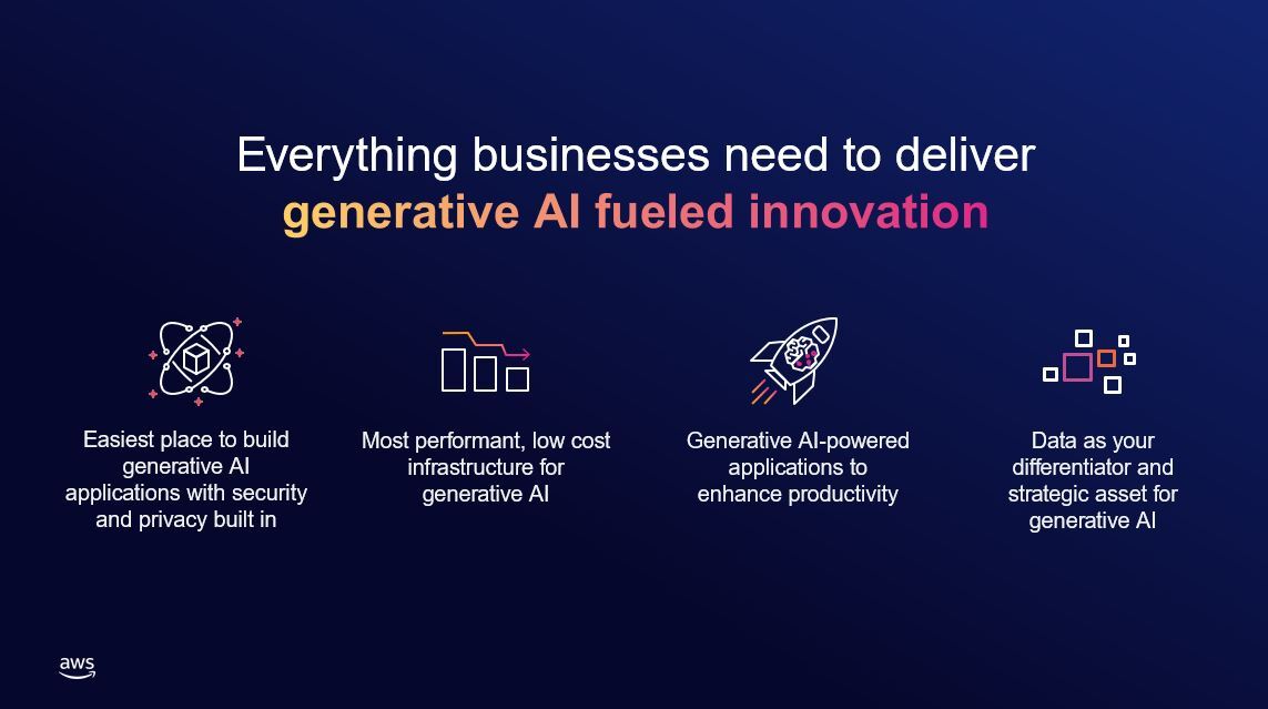 亚马逊云科技推出助力企业拥抱生成式AI的多项新功能与服务