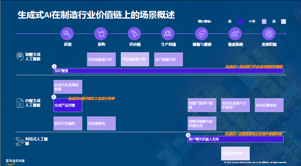 五大行业案例，看亚马逊云科技如何降低构建生成式AI应用门槛