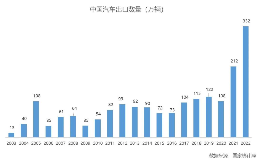 护航中国《财富》世界500强企业出海，亚马逊云科技给出完美答卷