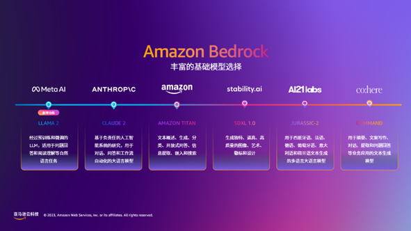 2023年生成式AI爆发元年，亚马逊云科技re:Invent大会即将盛大启幕