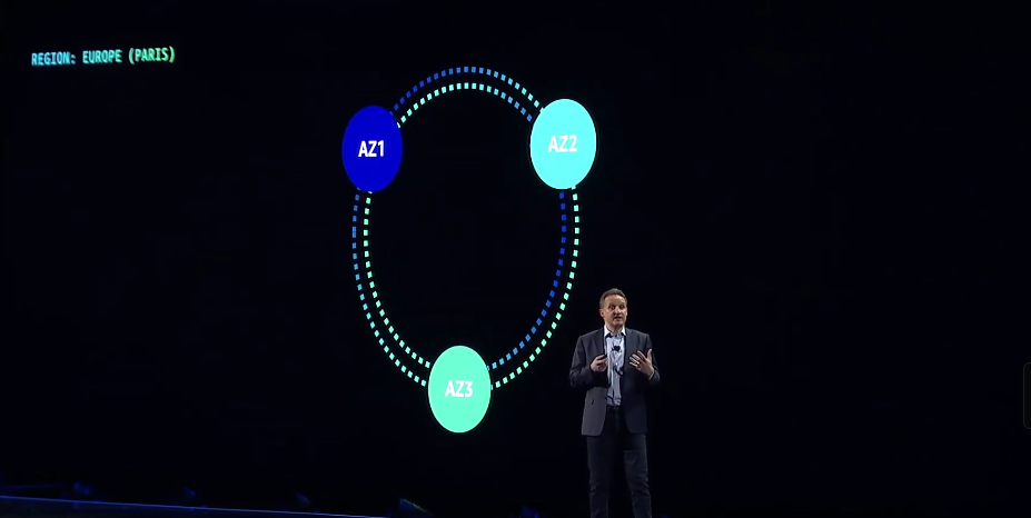 2023亞馬遜云科技re:Invent，Adam Selipsky主題演講重磅發布 