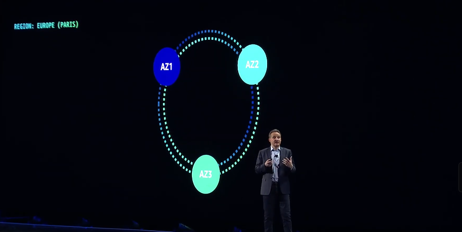 亞馬遜云科技re:Invent Adam主題演講，構建全棧生成式AI