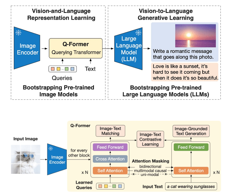 LAVIS和BLIP2在亚马逊云科技Amazon SageMaker平台上的训练及推理