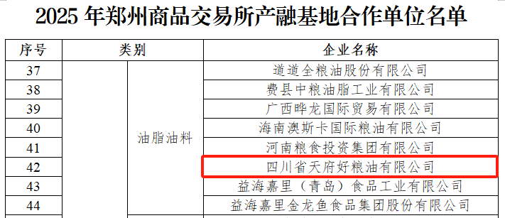 深化期现结合 ，有效化解风险 --天府好粮油公司入选郑商所2025年服务实体经济产融基地