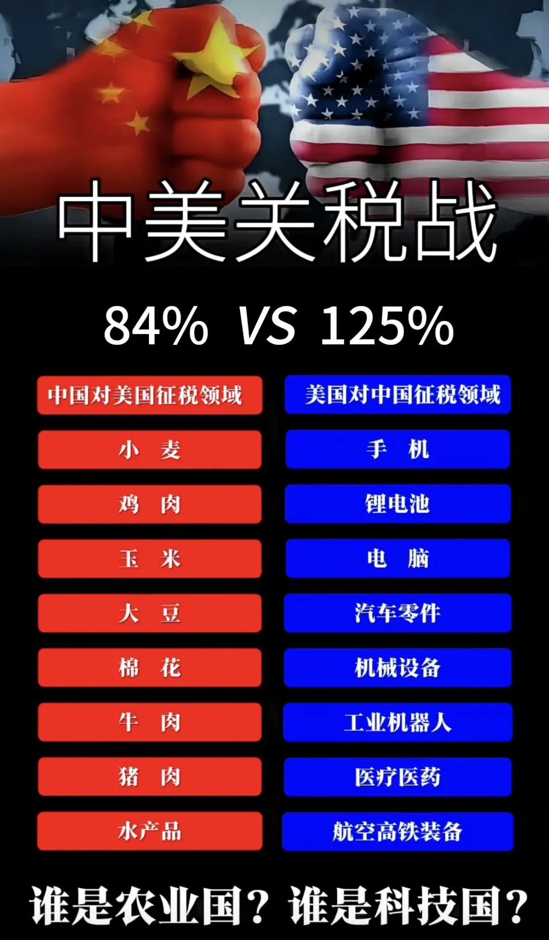 铭码智能：中美贸易战，全球供应链迎来大洗牌！