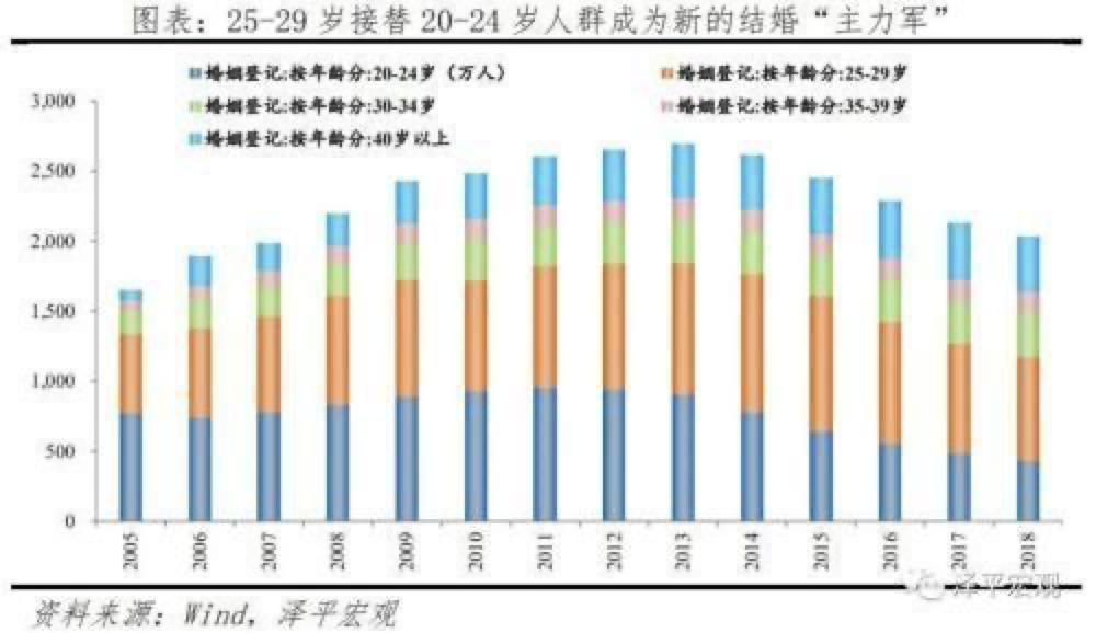 职场人士热衷在线交友 月收入3万以上探探用户最主动