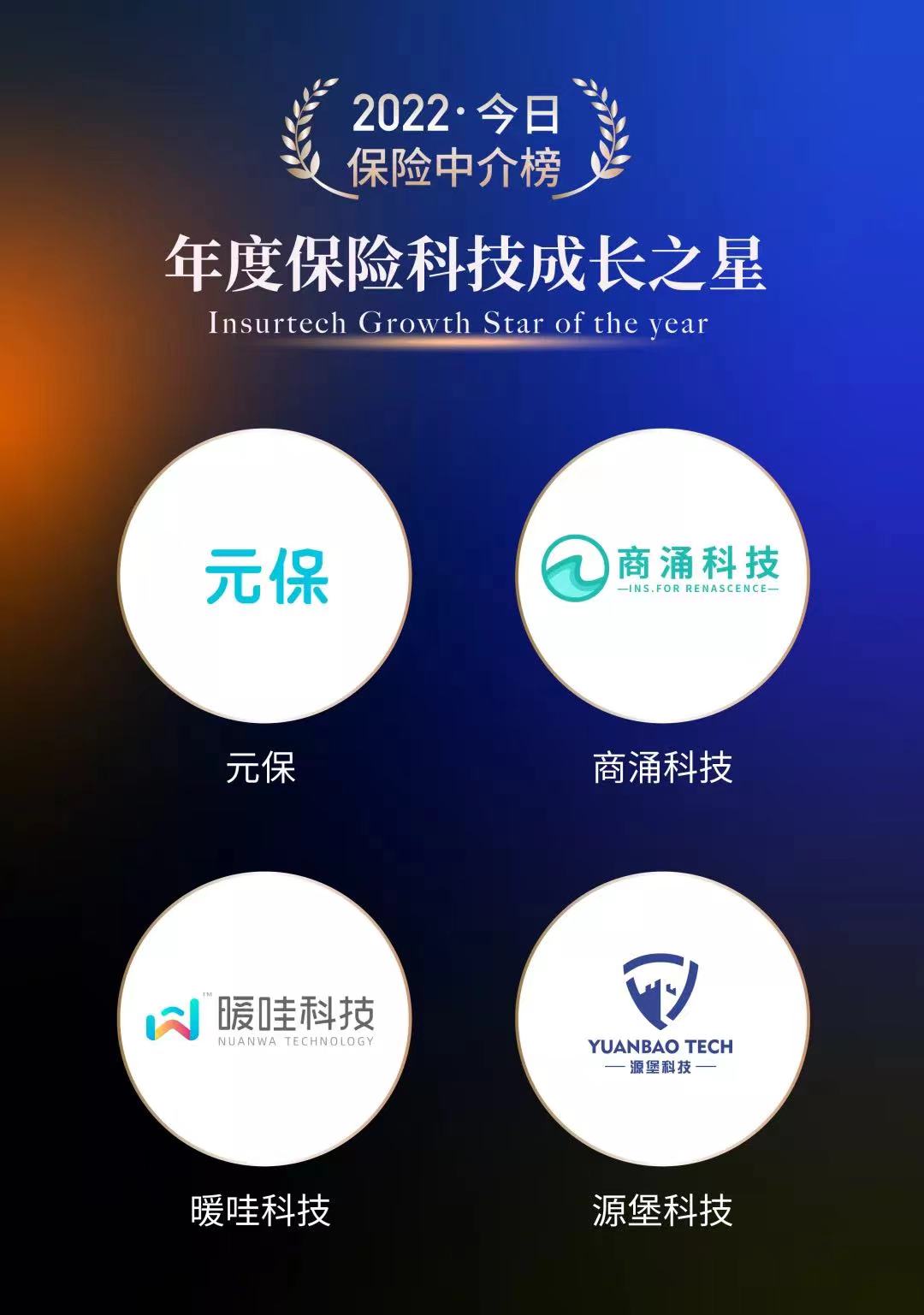 元保荣登2022今日保险中介榜获评年度保险科技成长之星