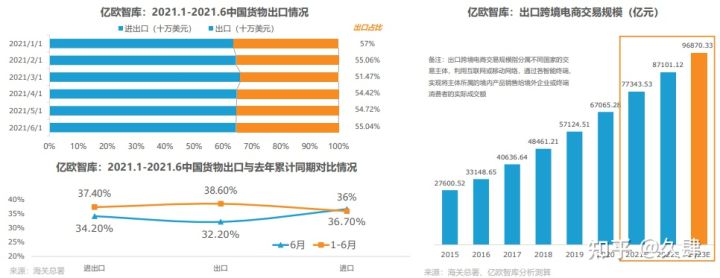 亚马逊云科技：跨境电商该如何抓住下一个红利爆发？